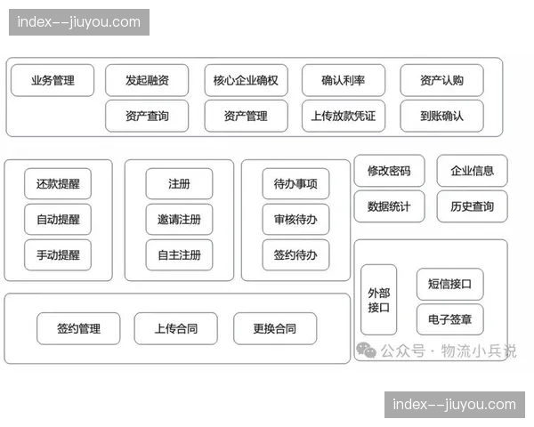 供应链金融服务嵌入采购环节 赛事上下游资金周转获保障
