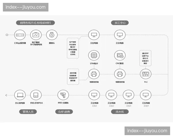 全要素数字化模拟环境落地 预演预判辅助决策层提效
